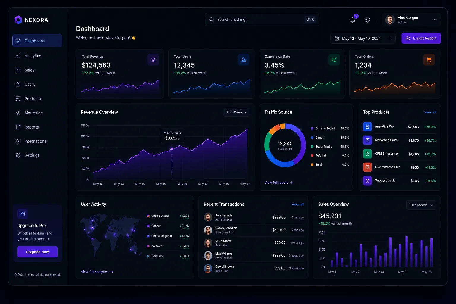 Analytics Dashboard
